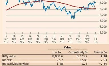 <b>Devangshu Datta:</b> Earnings report card a deciding factor Devangshu Datta: Earnings report card a deciding factor