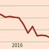 Commodity picks: 11 July 2016
