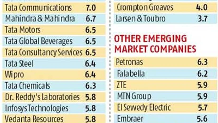 Airtel tops transparency chart in corporate reporting Airtel tops transparency chart in corporate reporting