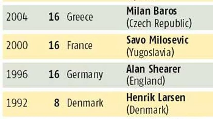 So, who won the Euro? So, who won the Euro?