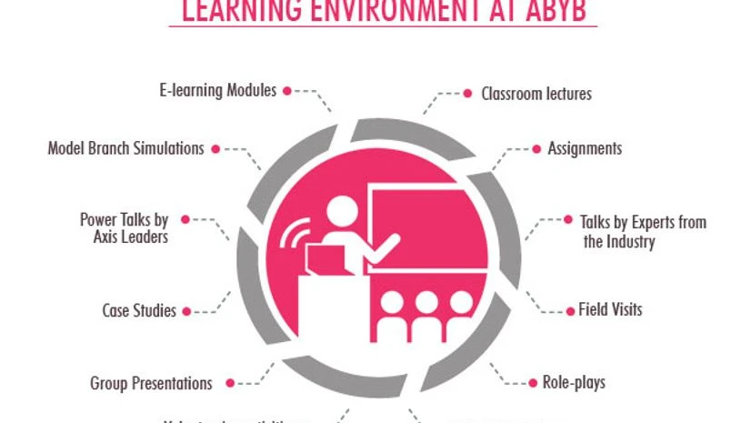 Axis Bank, Young Bankers program Axis Bank, Young Bankers program