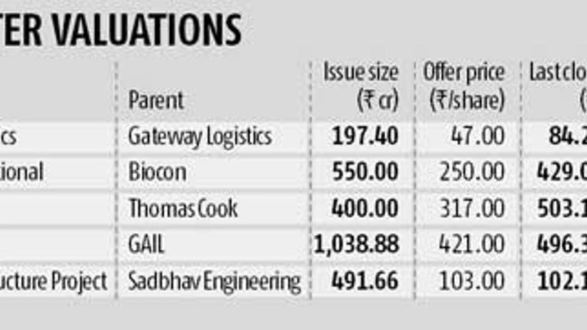 IPOs unleash value for shareholders IPOs unleash value for shareholders