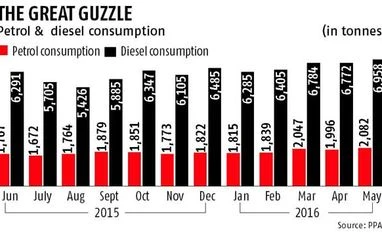 Fuel gains mileage from accelerated auto sales Fuel gains mileage from accelerated auto sales