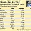 HDFC Bank beats major European peers on m-cap
