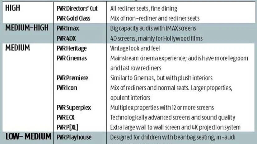 PVR gets the show on the road PVR gets the show on the road