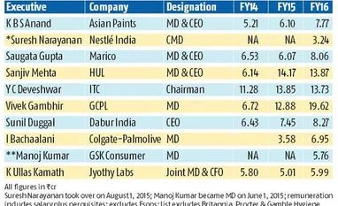 Godrej Consumer's Vivek Gambhir highest-paid among peers Godrej Consumer's Vivek Gambhir highest-paid among peers