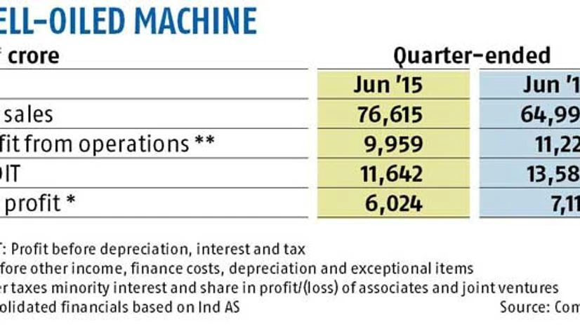 RIL profit rises on refining margins RIL profit rises on refining margins