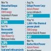 Avantha in talks to sell Jhabua power project