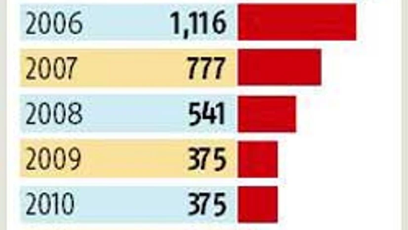 Story in numbers: Fatalities in terrorist violence in J&K Story in numbers: Fatalities in terrorist violence in J&K