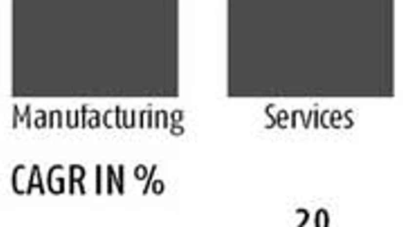 Among MSMEs, services sector outpaces manufacturing Among MSMEs, services sector outpaces manufacturing
