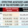 Parthasarathi Shome: I-T department statistics - II