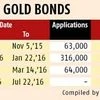 New gold bond issue opens
