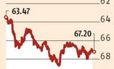 Rupee needs to remain strong to fight import-led inflation, say experts Rupee needs to remain strong to fight import-led inflation, say experts
