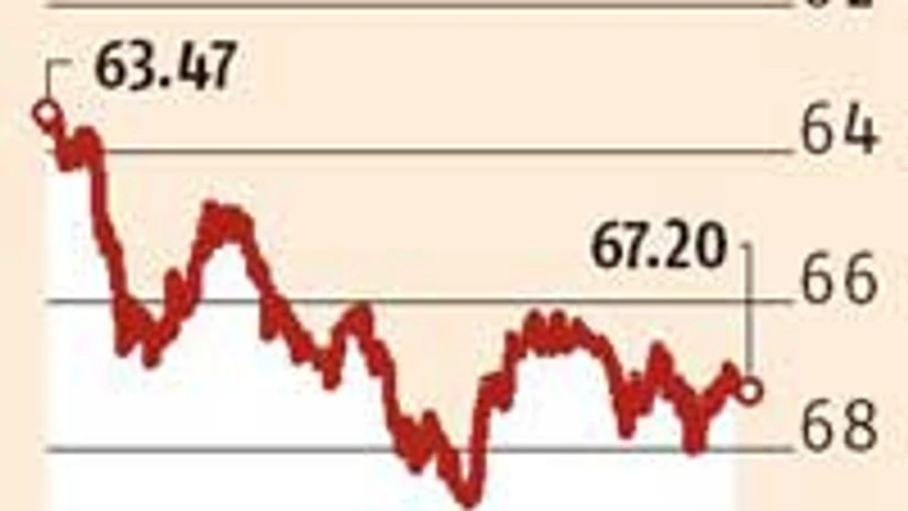 Rupee needs to remain strong to fight import-led inflation, say experts Rupee needs to remain strong to fight import-led inflation, say experts
