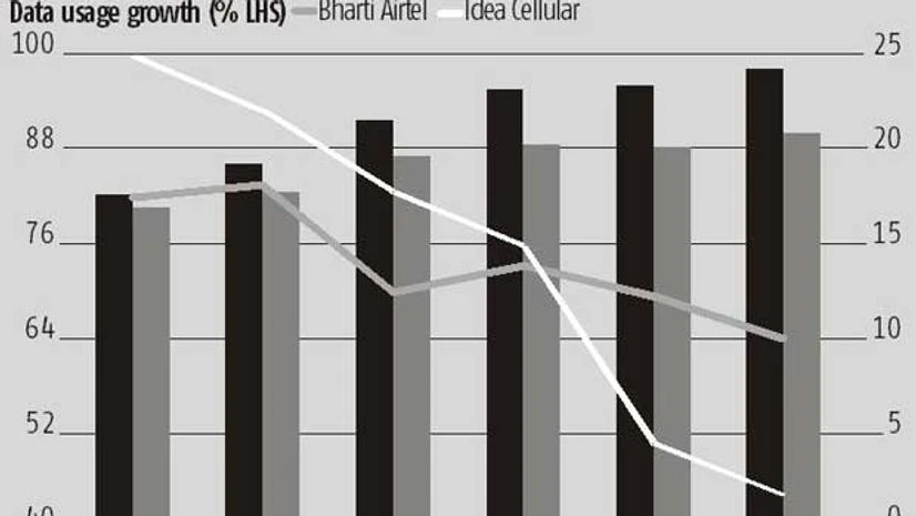 Telcos incentivise pre-paid data usage Telcos incentivise pre-paid data usage
