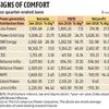 Power producers' earnings to see uptick