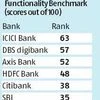 Indian banks stragglers in mobility