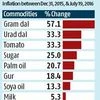 FMCG firms, eateries might regain pricing power