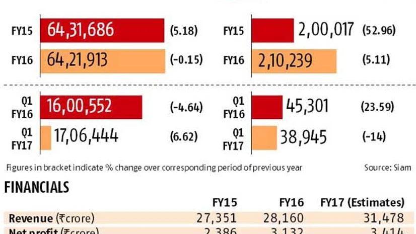 The road ahead for Hero MotoCorp The road ahead for Hero MotoCorp