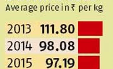 No takers still for Kerala tea e-auction No takers still for Kerala tea e-auction