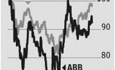 No major surprises from ABB India No major surprises from ABB India