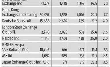 NSE could get a market cap of Rs 40,000 crore NSE could get a market cap of Rs 40,000 crore