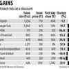 L&amp;T Infotech makes tepid debut