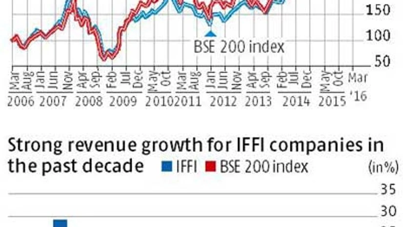 Blood is thicker than BSE 200 Blood is thicker than BSE 200