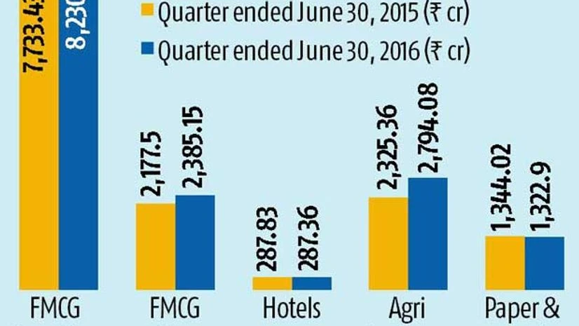 ITC net rises 10% amid slow demand ITC net rises 10% amid slow demand