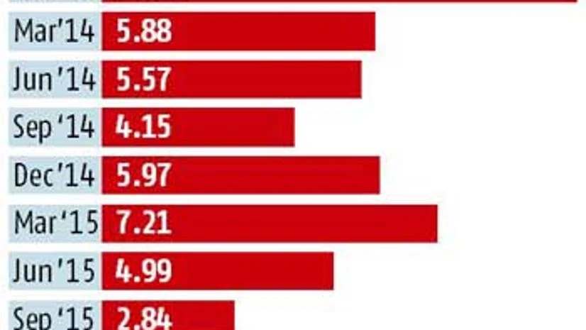 Indian firms to raise $5-bn forex loans Indian firms to raise $5-bn forex loans
