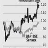 Limited upside for Hindustan Zinc