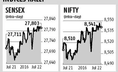 Sensex ends 93 pts up on earnings lift, fund inflows Sensex ends 93 pts up on earnings lift, fund inflows