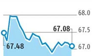 Currency dealers say remarkable rupee stability can be misleading Currency dealers say remarkable rupee stability can be misleading