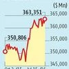 India's import cover improved to 10.9 months in March