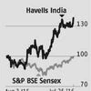 All-round growth lights up Havells' Q1