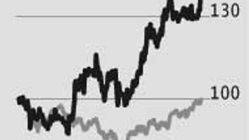 All-round growth lights up Havells' Q1 All-round growth lights up Havells' Q1