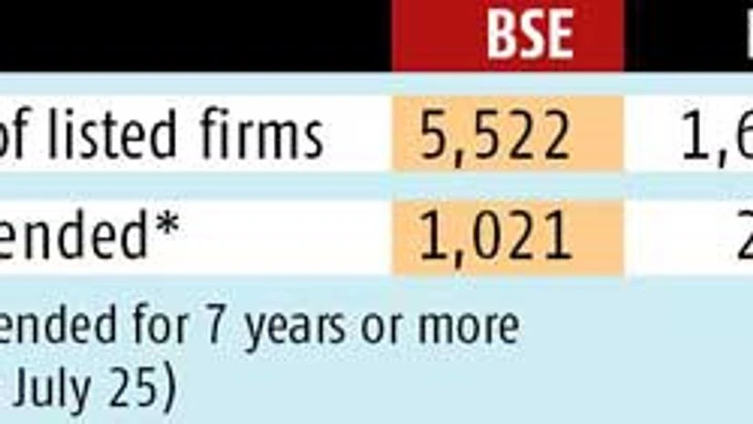 Crackdown on errant promoters Crackdown on errant promoters