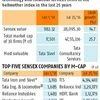 Sensex mirrors India Inc's transformation since 1991