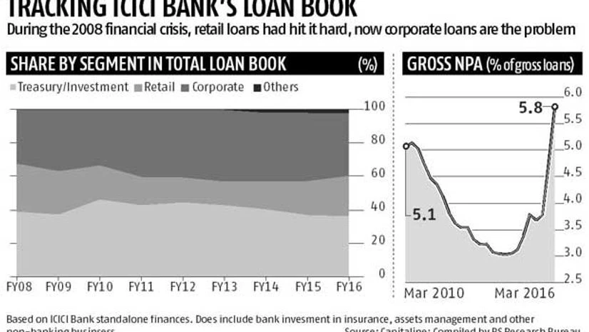 ICICI Bank: Second time unlucky? ICICI Bank: Second time unlucky?