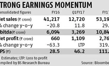 Standout quarter for JSW Steel Standout quarter for JSW Steel