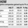 Logistics stocks rally as govt paves way for GST bill clearance