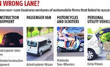 Non-core ventures sputter for auto firms Non-core ventures sputter for auto firms