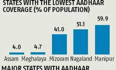 Should government make Aadhaar compulsory for all transactions? Should government make Aadhaar compulsory for all transactions?