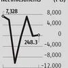 MF investments in stocks remain tepid in July