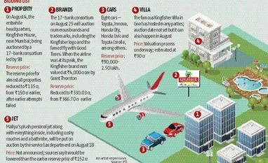 From couches to jet, Mallya's assets up for grabs From couches to jet, Mallya's assets up for grabs