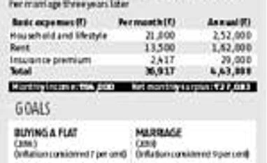 Case study Case study
