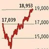 PMS driving rally in small- and mid-cap stocks?