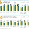 Story in numbers: Muslim literacy rates rising faster than work participation