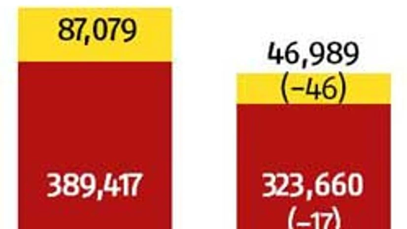 Bajaj Auto bullish on exports, despite fall Bajaj Auto bullish on exports, despite fall