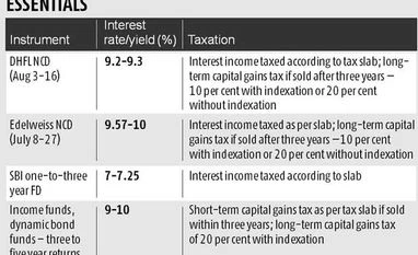 DHFL NCD suitable for those in lower tax bracket DHFL NCD suitable for those in lower tax bracket